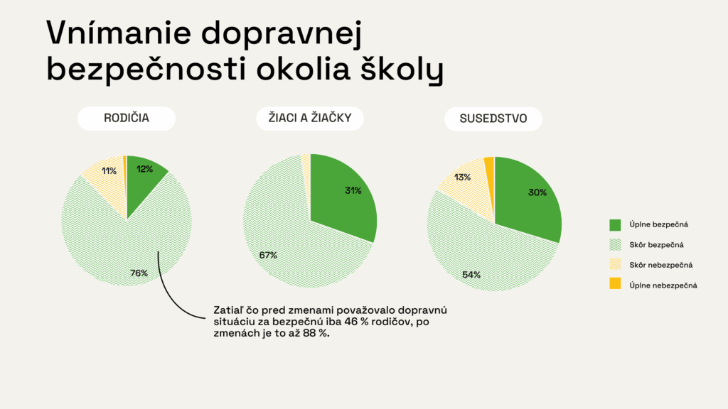 Mdroňova_evaluácia